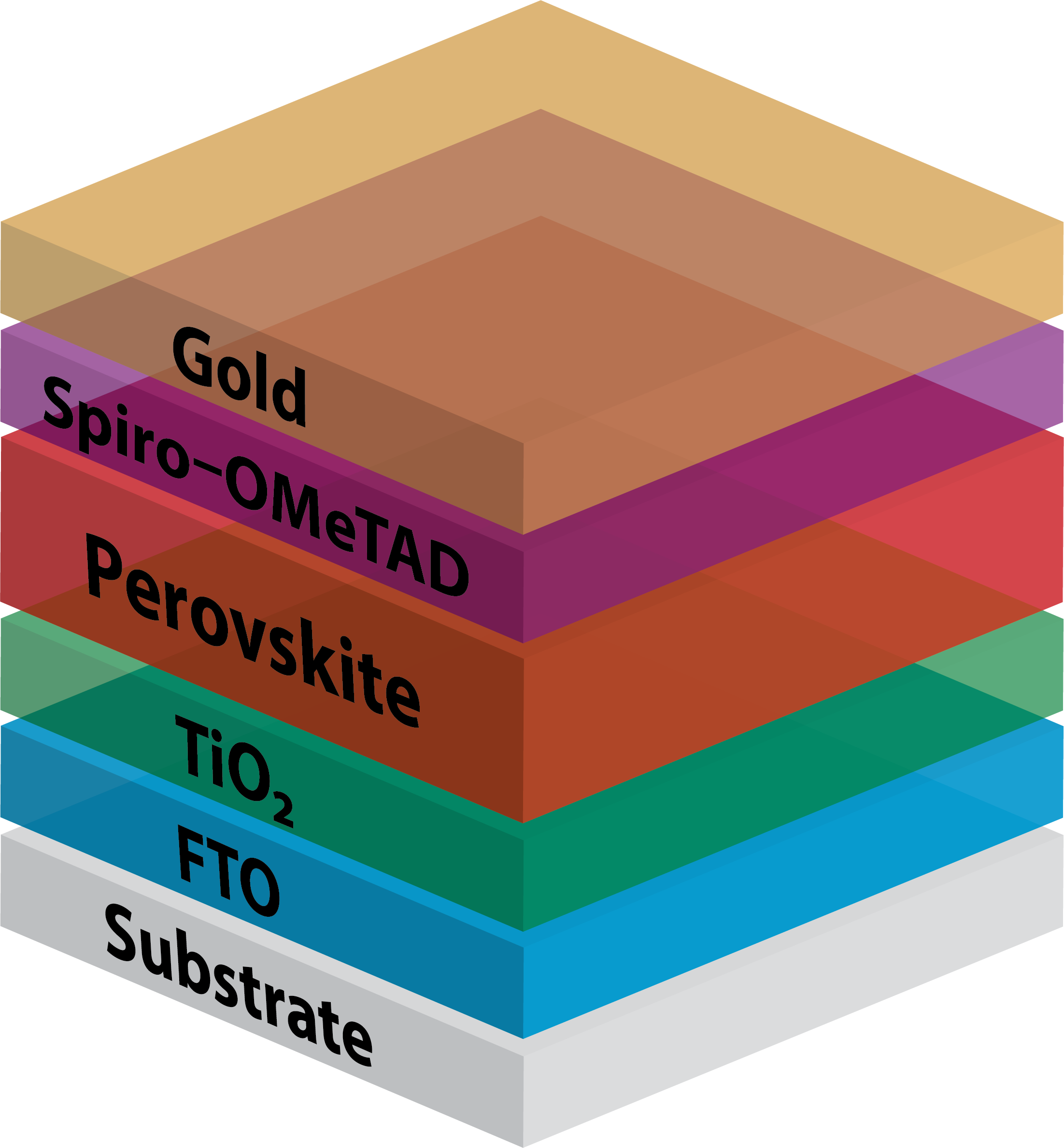 spin coated substrate Good-Coating