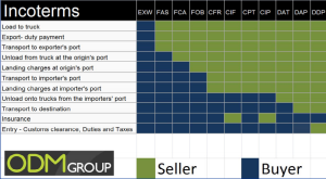 Incoterms Chart Incoterms Chart